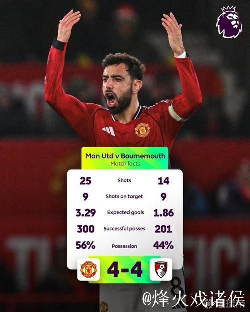 39次,曼联vs伯恩茅斯是本赛季英超射门次数最多的比赛 39次,曼联vs伯恩茅斯是本赛季英超射门次数最多的比赛