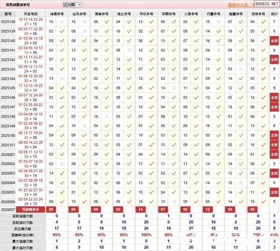 新浪彩票双色球第26007期专家预测汇总 新浪彩票双色球第26007期专家预测汇总
