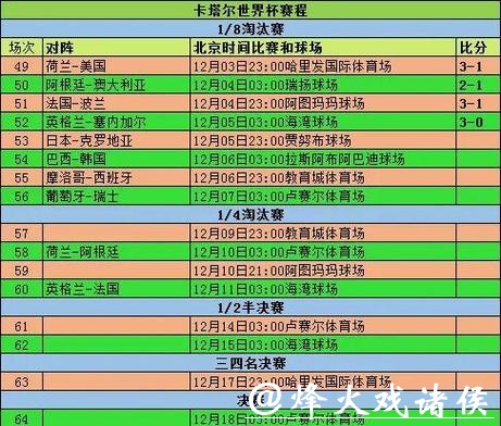 世界杯外围赛如何影响全球足球格局 世界杯外围赛如何影响全球足球格局